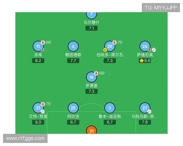 马尔穆什亮剑世俱杯：曼城锋霸直面沙特劲旅利雅得新月